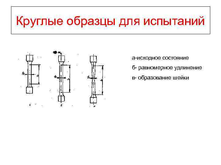 Круглые образцы для испытаний а-исходное состояние б- равномерное удлинение Круглые образцы для испытаний а-исходное состояние б- равномерное удлинение