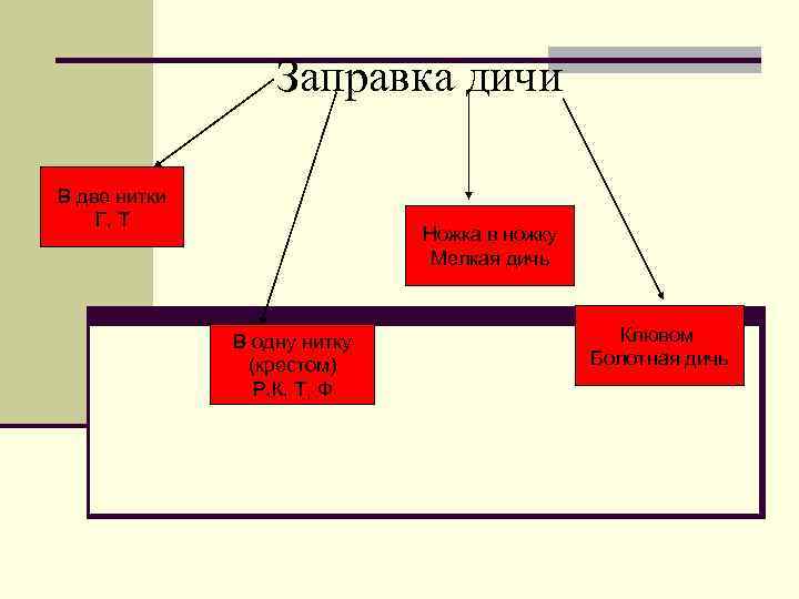    Заправка дичи В две нитки Г, Т    