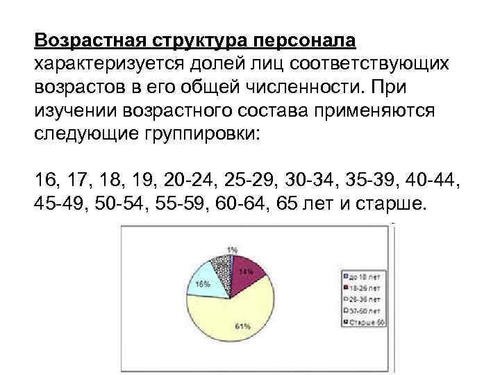 Структура работающих