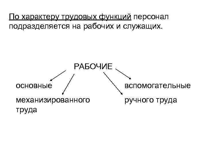 Характер персонала. Персонал по характеру трудовых функций. Персонал подразделяется на рабочих. Категории персонала по характеру трудовых функций. Персонал подразделяется на рабочих и служащих по:.