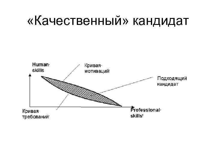 «Качественный» кандидат 