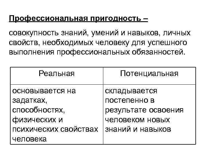 Профессиональная пригодность – совокупность знаний, умений и навыков, личных свойств, необходимых человеку для успешного