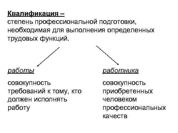 Степень профессиональной. Степень профессиональной готовности. Степень профессиональной подготовленности. Квалификация это степень профессиональной подготовленности. Стадии квалификации.