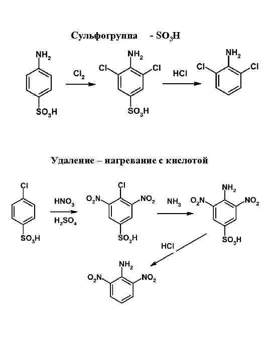   Сульфогруппа  - SO 3 H Удаление – нагревание с кислотой 