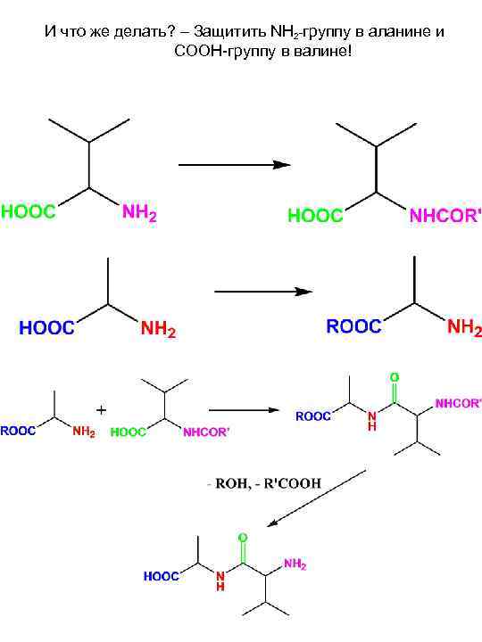 И что же делать? – Защитить NH 2 -группу в аланине и  