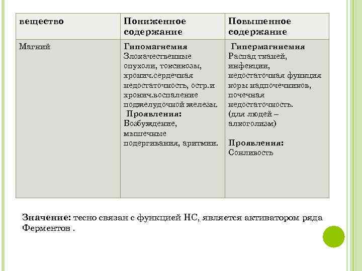 Фосфор повышен