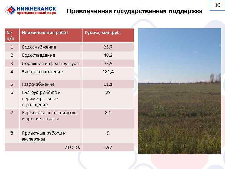       10      Привлеченная государственная