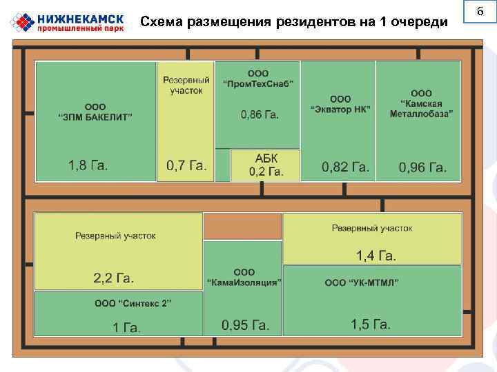     6 Схема размещения резидентов на 1 очереди 