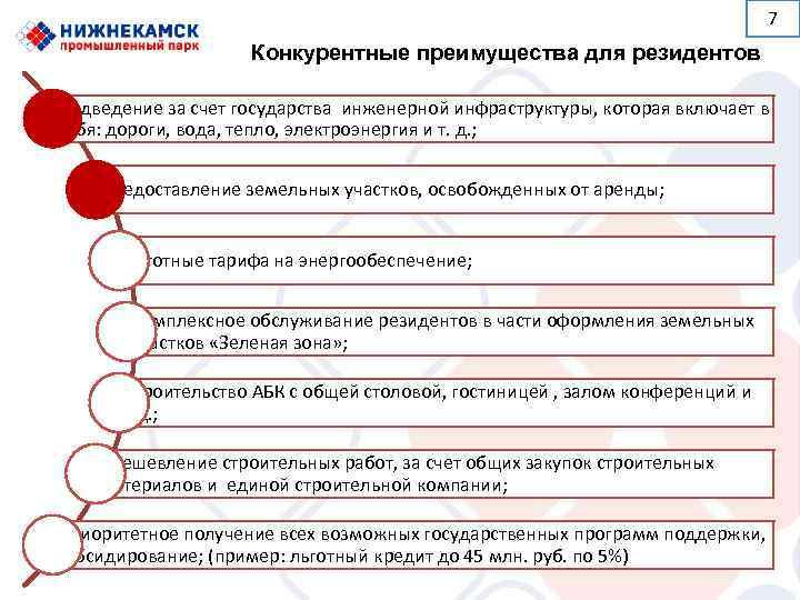       7     Конкурентные преимущества