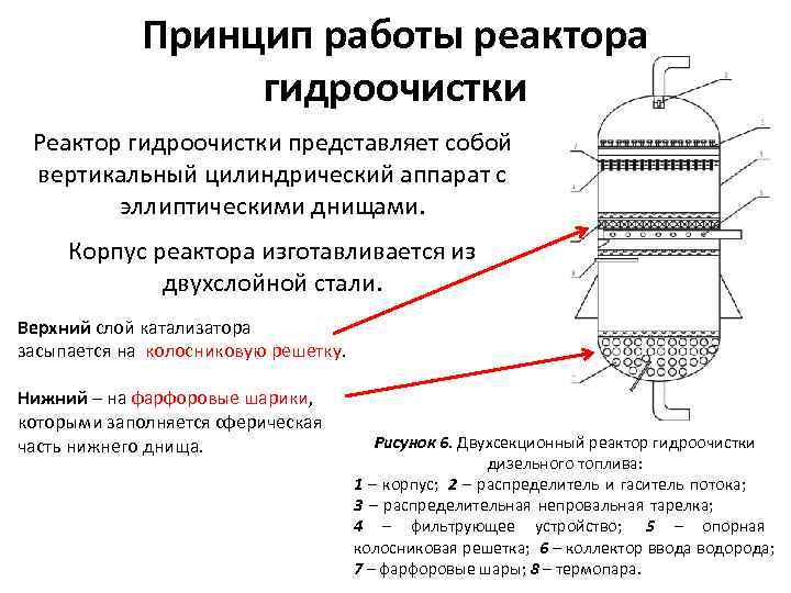    Принцип работы реактора    гидроочистки Реактор гидроочистки представляет собой