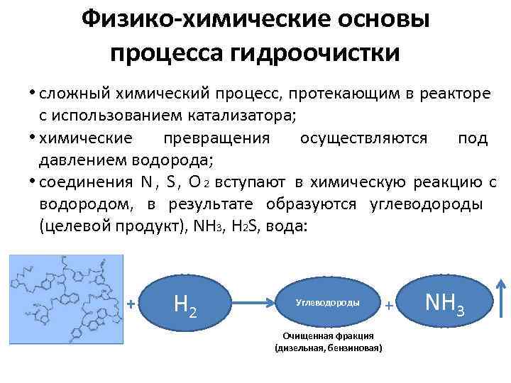 Физико-химические основы   процесса гидроочистки • сложный химический процесс, протекающим в реакторе