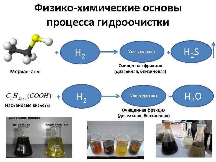   Физико-химические основы    процесса гидроочистки    + 