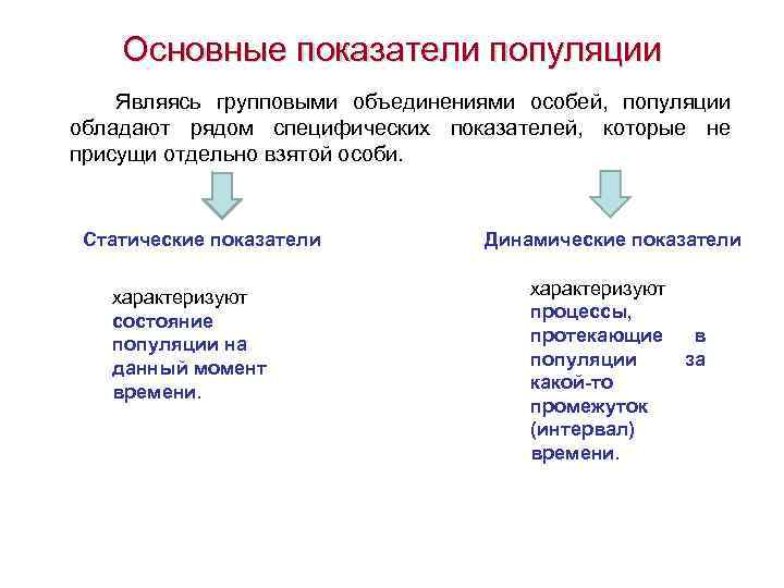   Основные показатели популяции Являясь групповыми объединениями особей,  популяции обладают рядом специфических