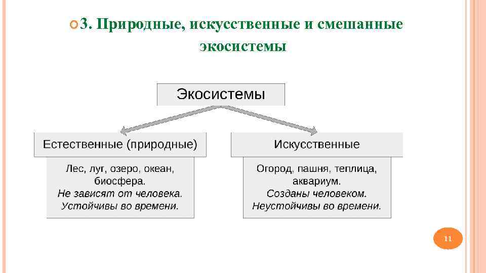  3.  Природные, искусственные и смешанные    экосистемы   