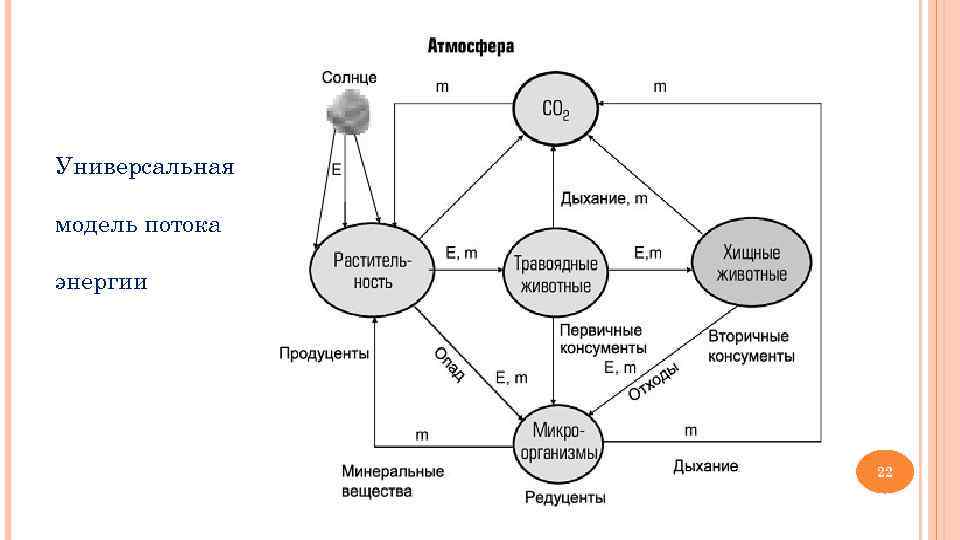 Универсальная модель потока энергии     22 