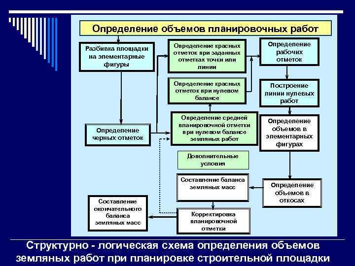 Работа с определенным объемом