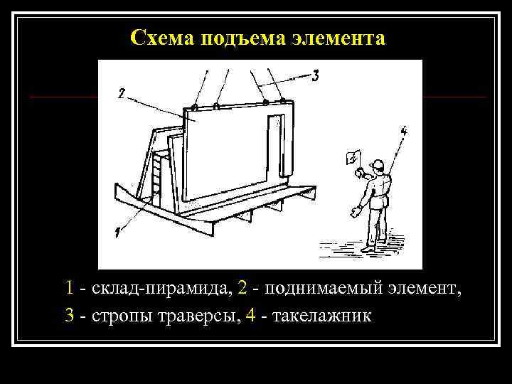   Схема подъема элемента 1 - склад-пирамида, 2 - поднимаемый элемент, 3 -