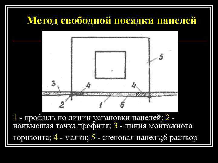   Метод свободной посадки панелей 1 - профиль по линии установки панелей; 2