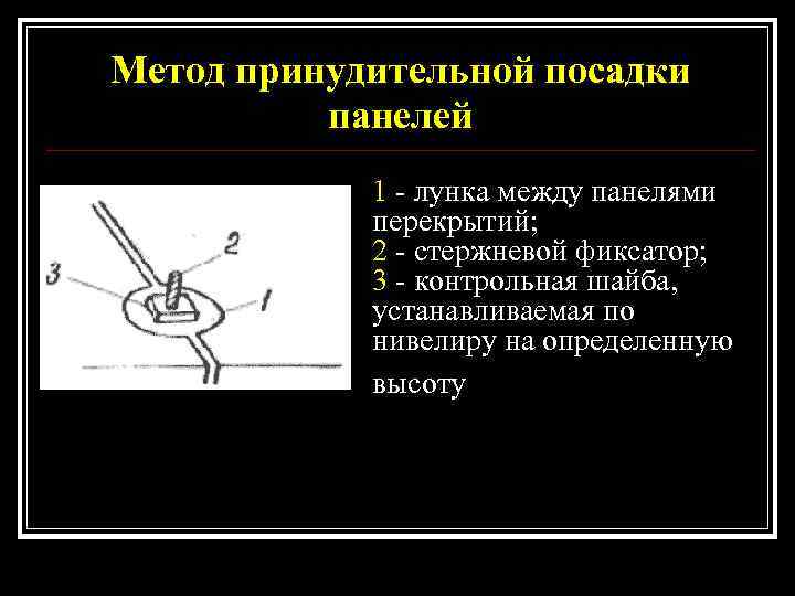 Метод принудительной посадки  панелей   1 - лунка между панелями  