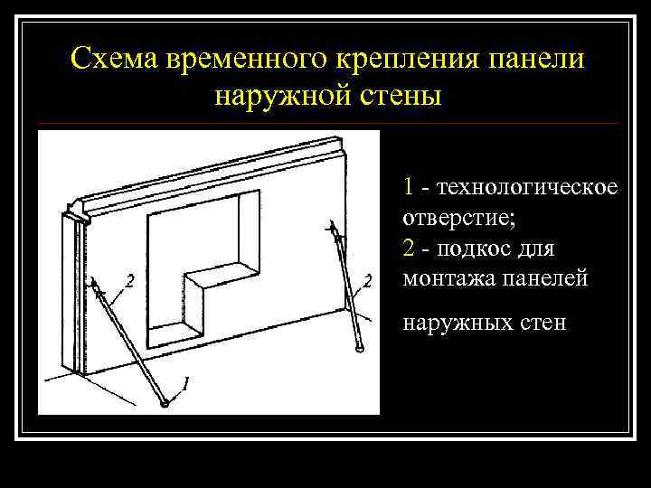 Схема временного крепления панели   наружной стены    1 - технологическое