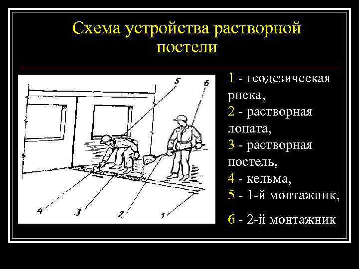 Схема устройства растворной  постели    1 - геодезическая   