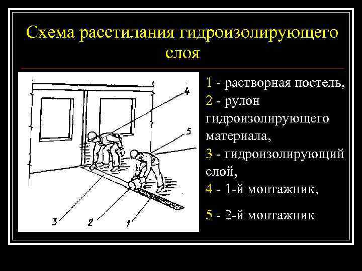 Схема расстилания гидроизолирующего   слоя     1 - растворная постель,