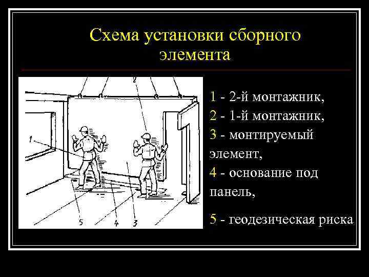 Схема установки сборного   элемента    1 - 2 -й монтажник,