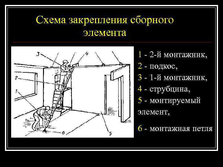 Схема закрепления сборного   элемента    1 - 2 -й монтажник,