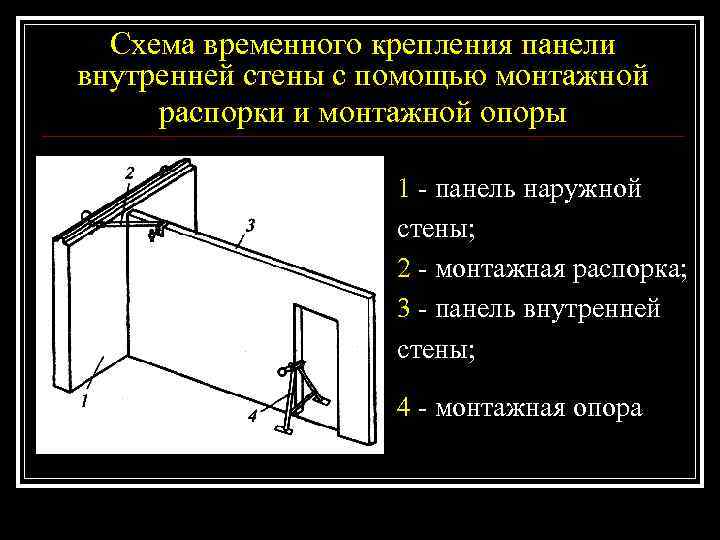  Схема временного крепления панели внутренней стены с помощью монтажной распорки и монтажной опоры