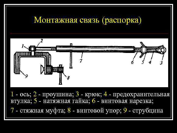   Монтажная связь (распорка) 1 - ось; 2 - проушина; 3 - крюк;