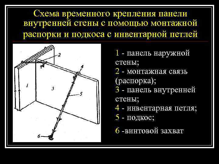  Схема временного крепления панели внутренней стены с помощью монтажной распорки и подкоса с