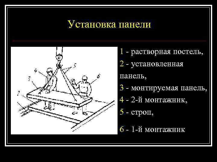 Установка панели  1 - растворная постель,  2 - установленная   панель,
