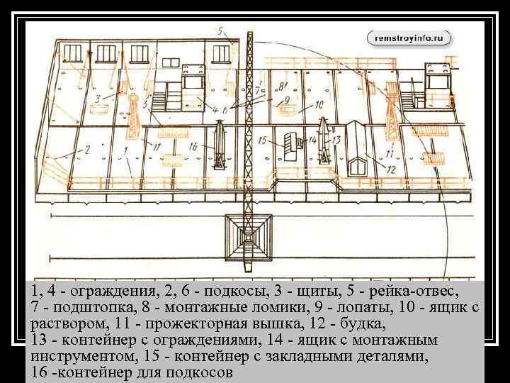 1, 4 - ограждения, 2, 6 - подкосы, 3 - щиты, 5 - рейка-отвес,