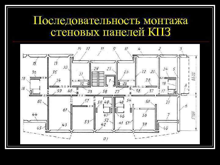 Последовательность монтажа  стеновых панелей КПЗ 