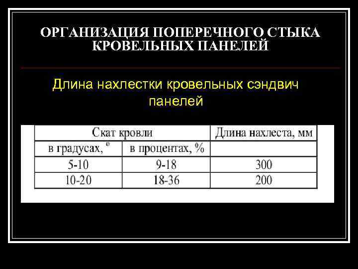 ОРГАНИЗАЦИЯ ПОПЕРЕЧНОГО СТЫКА КРОВЕЛЬНЫХ ПАНЕЛЕЙ  Длина нахлестки кровельных сэндвич    панелей