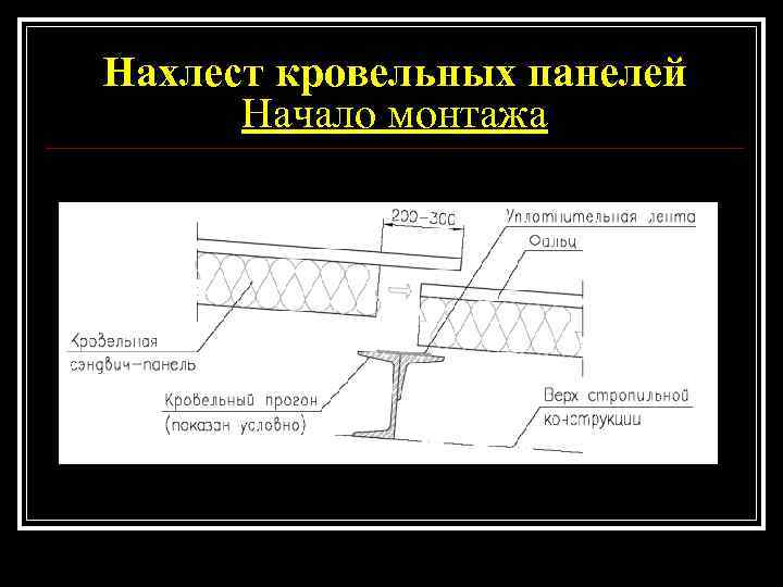 Нахлест кровельных панелей  Начало монтажа 