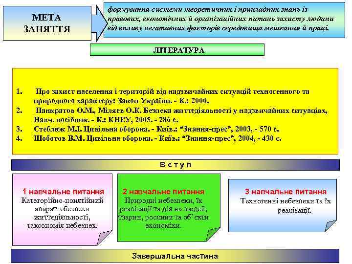      формування системи теоретичних і прикладних знань із  МЕТА