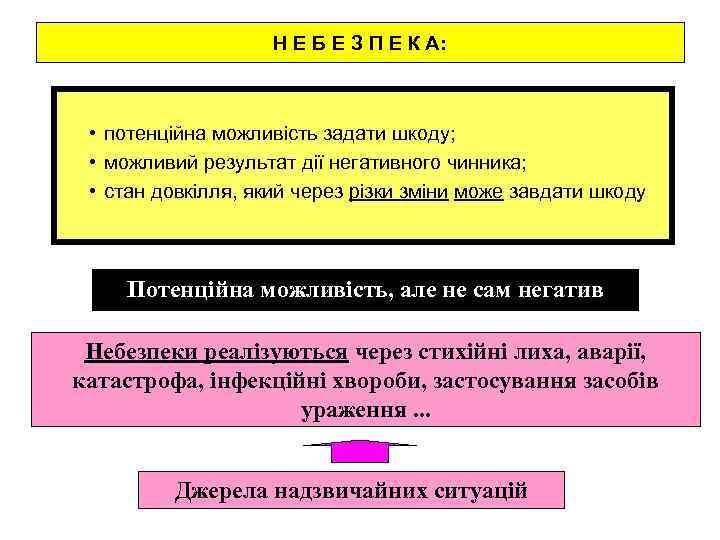     Н Е Б Е З П Е К А: 