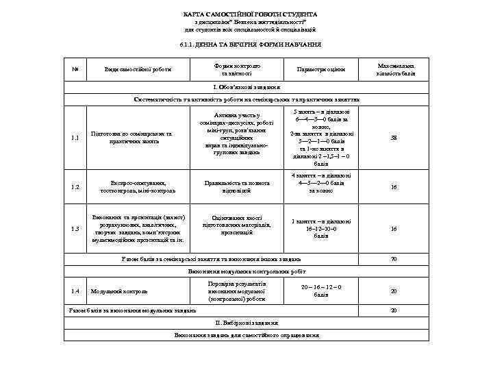        КАРТА САМОСТІЙНОЇ РОБОТИ СТУДЕНТА   