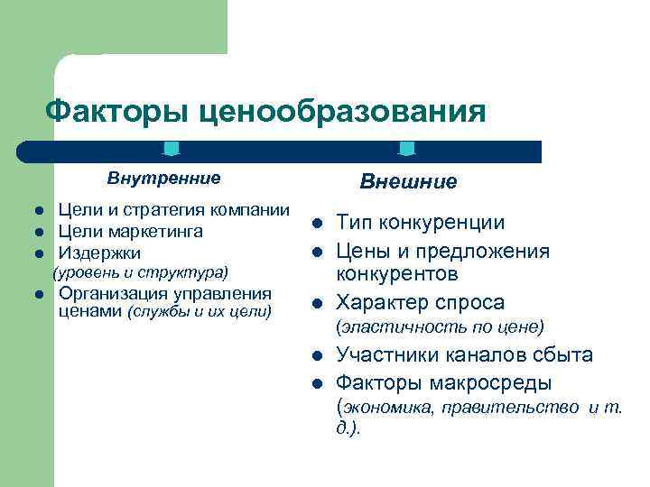 Факторы ценообразования  Внутренние    Внешние l  Цели и стратегия компании
