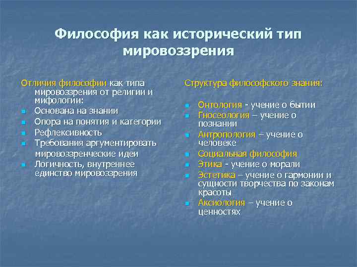   Философия как исторический тип    мировоззрения Отличия философии как типа