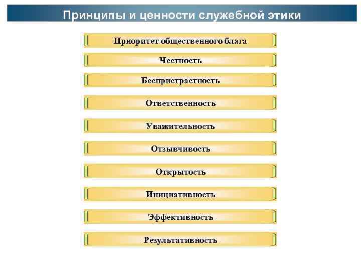 Принципы и ценности служебной этики   Приоритет общественного блага   Честность 