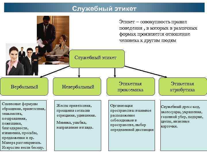        Служебный этикет     Этикет