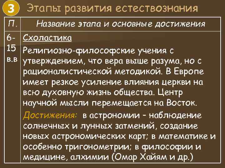 3 Этапы развития естествознания П. Название этапа и основные достижения 6 - 3 Этапы развития естествознания П. Название этапа и основные достижения 6 -