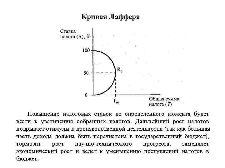      Кривая Лаффера   Повышение налоговых ставок до определенного