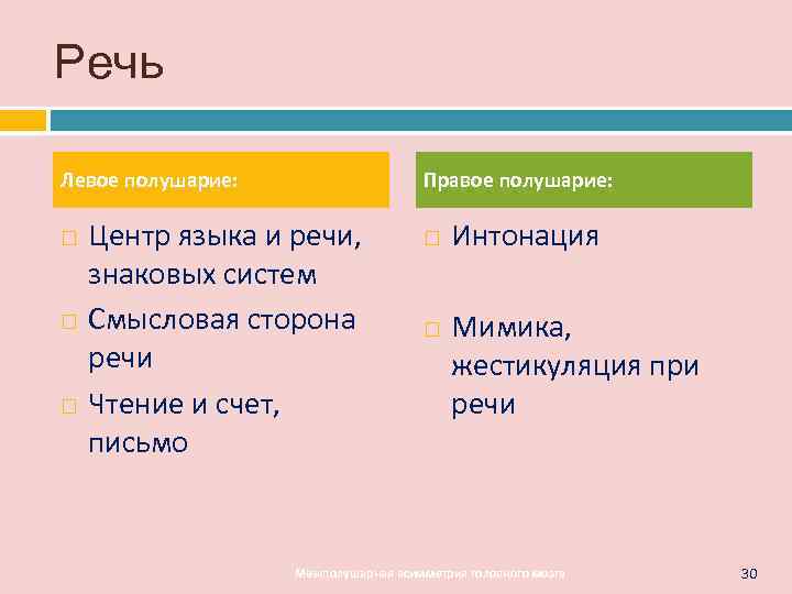 Речь Левое полушарие:    Правое полушарие:  Центр языка и речи, 