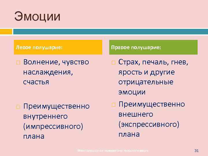 Эмоции Левое полушарие:    Правое полушарие:  Волнение, чувство   
