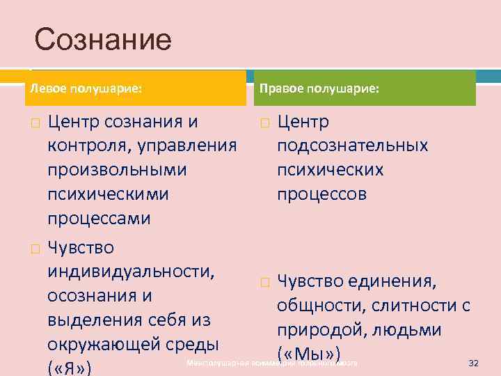 Сознание Левое полушарие:   Правое полушарие:  Центр сознания и   Центр