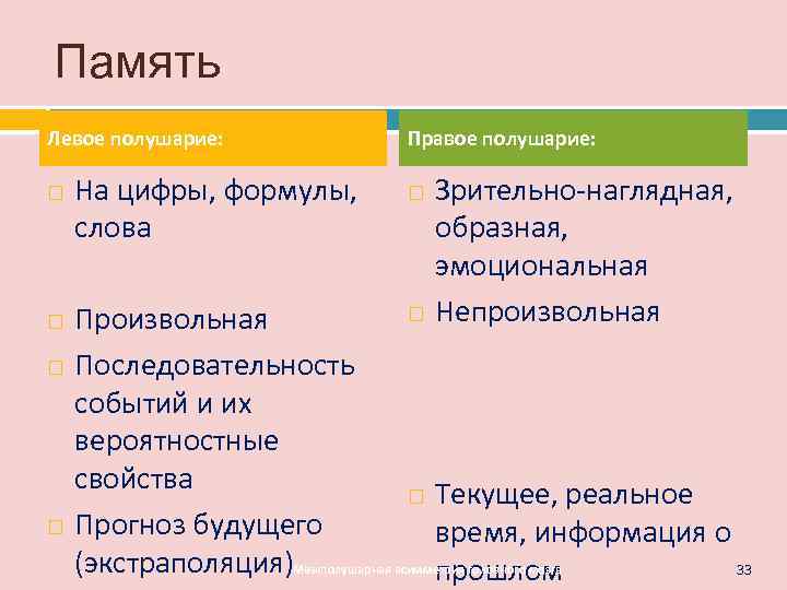 Память Левое полушарие:   Правое полушарие:  На цифры, формулы,   