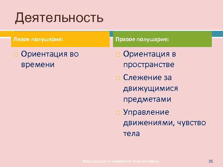 Деятельность Левое полушарие:     Правое полушарие:  Ориентация во  